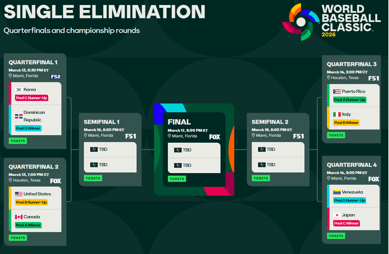 2026 WBC 2라운드 대진표