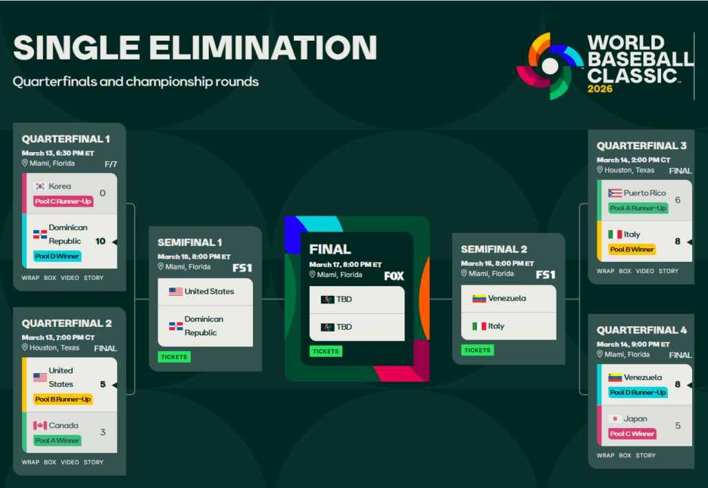 2026 WBC 준결승 대진표