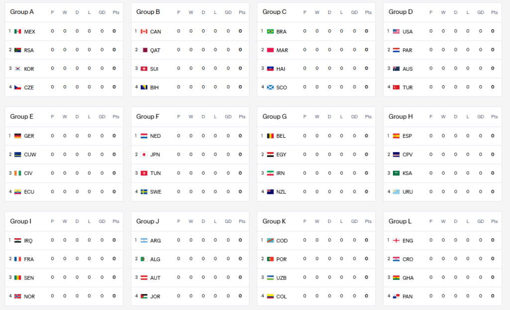 2026 월드컵 조편성