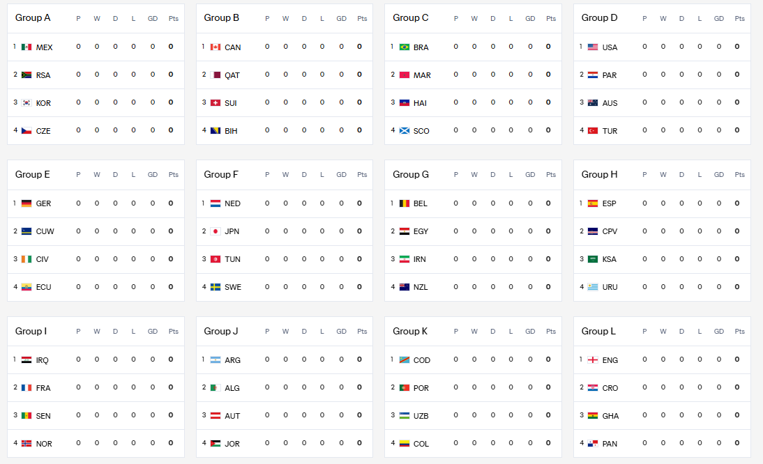 2026 월드컵 조편성